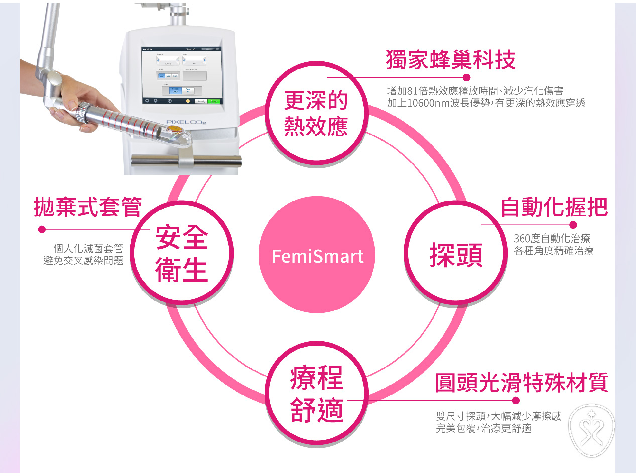 描述: https://www.starclinic.com.tw/uploads/ckeditor/images/%E8%8F%B2%E8%9C%9C%E8%8E%89%E9%9B%B7%E5%B0%84-12.jpg